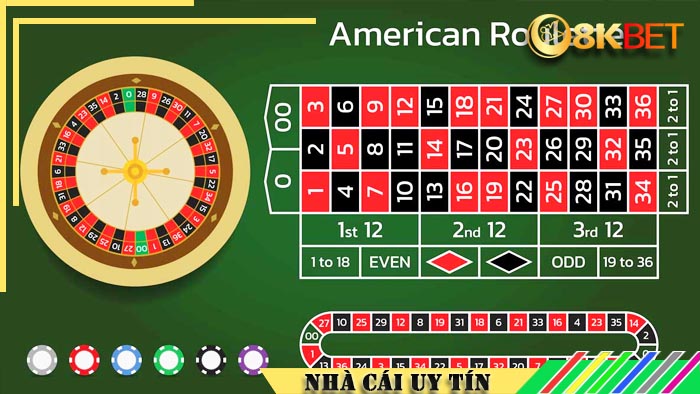 Tìm hiểu trò chơi cá cược Roulette 8kbet